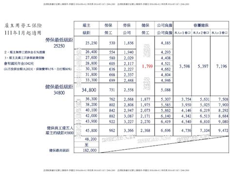 純分享資訊，買勞分期細節。勿插！ .